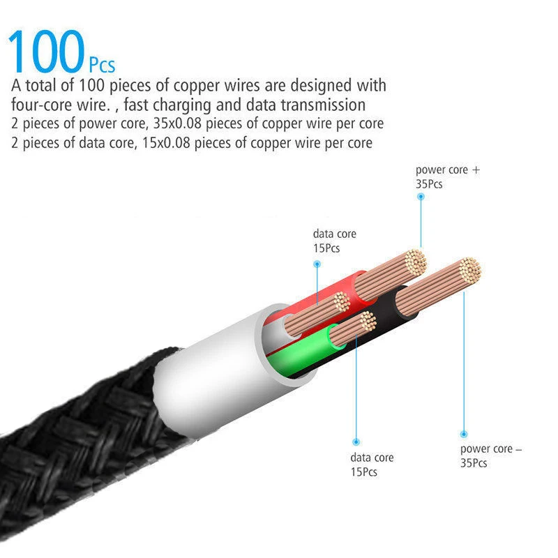 1 м/2 м/3 м 5 В/2,4 А usb type C/Micro USB/IOS Магнитный кабель USB-C быстрой зарядки Кабель-адаптер для iPhone 8 7 для samsung S9 S8