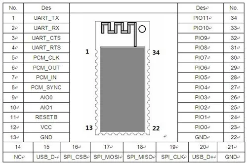 Bluetooth HID модуль XM-04-HID-K XM-04-HID-S XM-04-HID-D XM-04-HID-M 8Bit Интегральные схемы