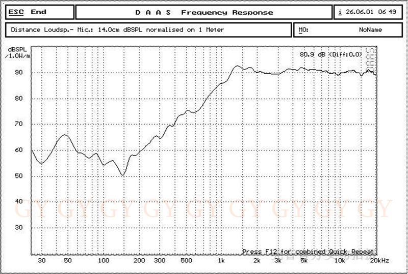 2 шт./лот Audio Labs 25 core 15 Вт HiFi speake 3 дюймовый Диаметр 80 мм r Шелковый мягкий купольный