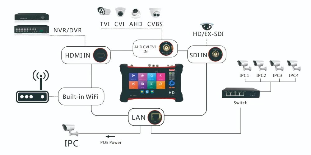 7 дюймов H.265 4 к HD CCTV тестер монитор IP CVBS AHD CVI TVI 8MP 5MP ONVIF мультиметр TDR wifi HDMI вход POE 12 В X7MOVTADHS Plus