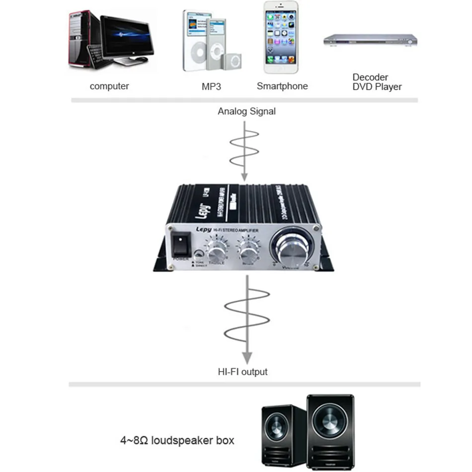 Автомобильный усилитель LEPY Mini V3 700 Вт 12 В Hi Fi стерео MP3 для iPod автомобильный