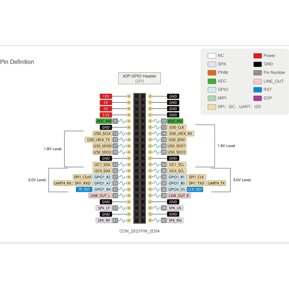 

Firefly RK3399: 6-Core 64-bit High-Performance 2G/4G DDR + 16G eMMC Dual Cameras Demo Board for AR VR Android 7.1 ubuntu 16.04