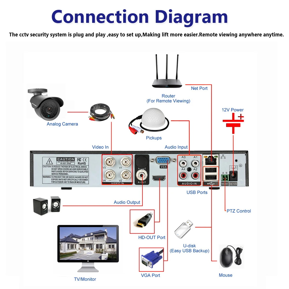 4-канальный 1080P HDMI DVR SONY 1200TVL HD наружная система видеонаблюдения комплект AHD с