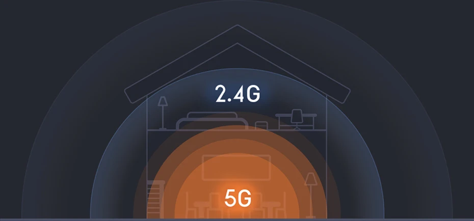 Xiaomi Mi Router 4A гигабитная версия 2,4 ГГц 5 ГГц 128 ГБ ОЗУ DDR3 двухъядерный процессор 1167 Мбит/с гигабитный Ethernet порт Поддержка cv6