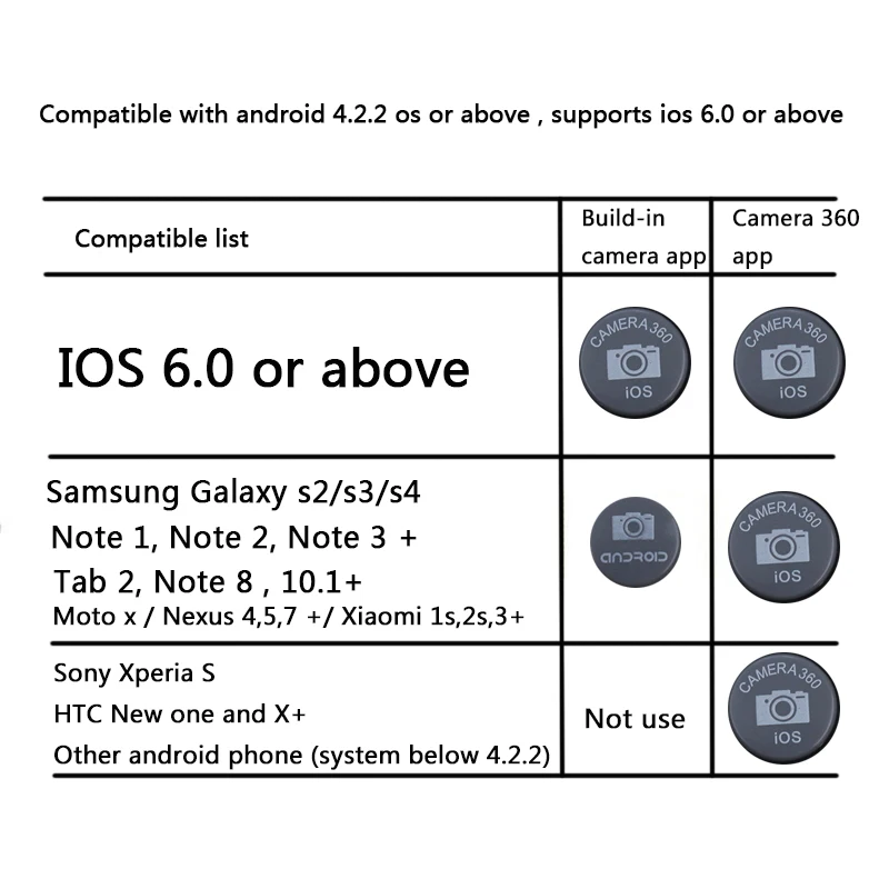 Universal Bluetooth Wireless Remote Controller Shutter Camera Phone Monopod Selfie Stick Mini Portable Control for | Электроника