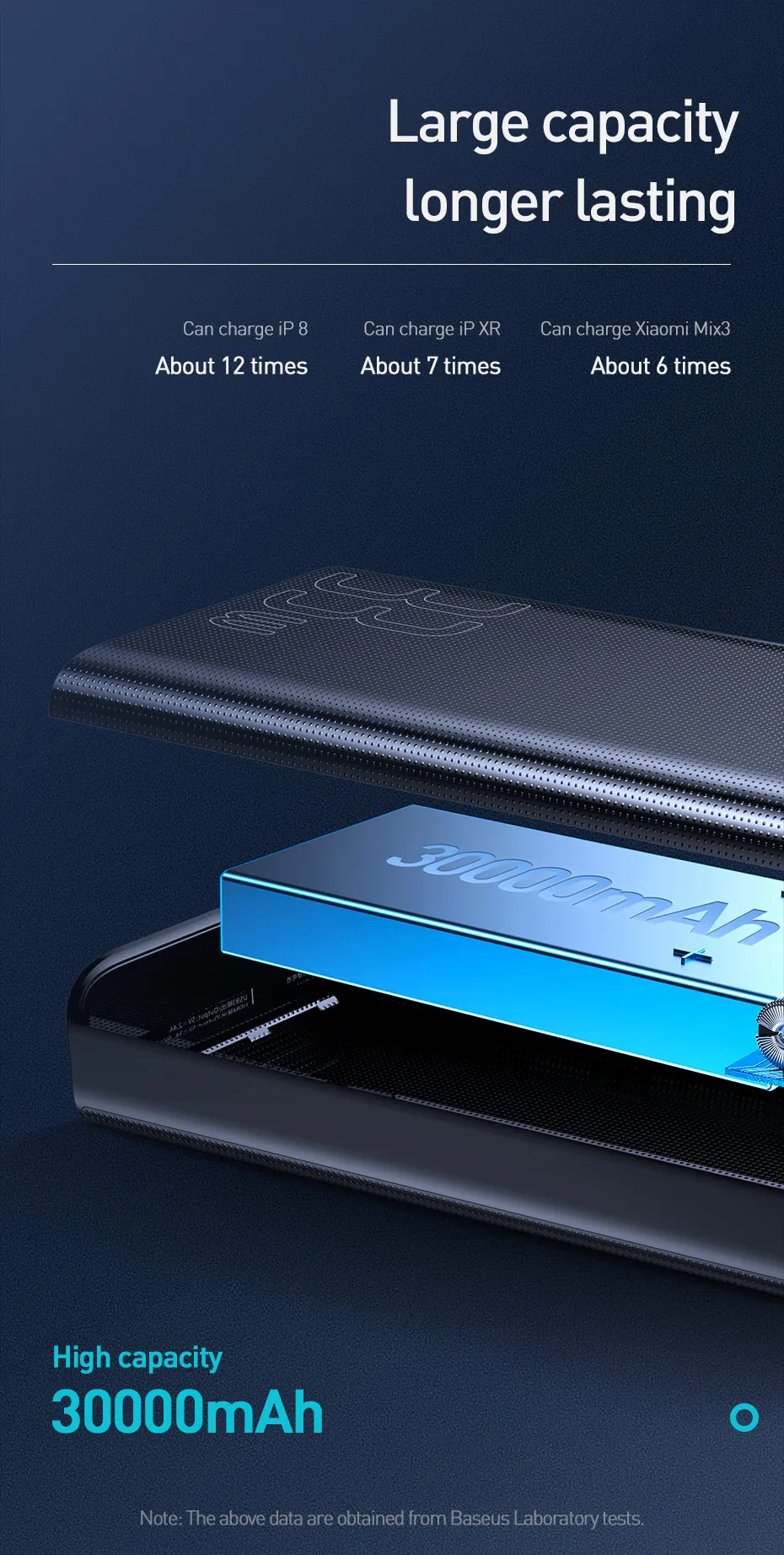 Baseus 30000 мАч портативное зарядное устройство для iPhone samsung Xiaomi 4 USB PD3.0 QC 3,0 быстрое зарядное устройство Внешняя батарея повербанк