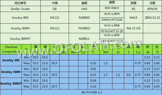 

High temperature and corrosion of Incoloy 800HT nickel alloy wire mesh (10 mesh) , 500mmX1000mm stock supply