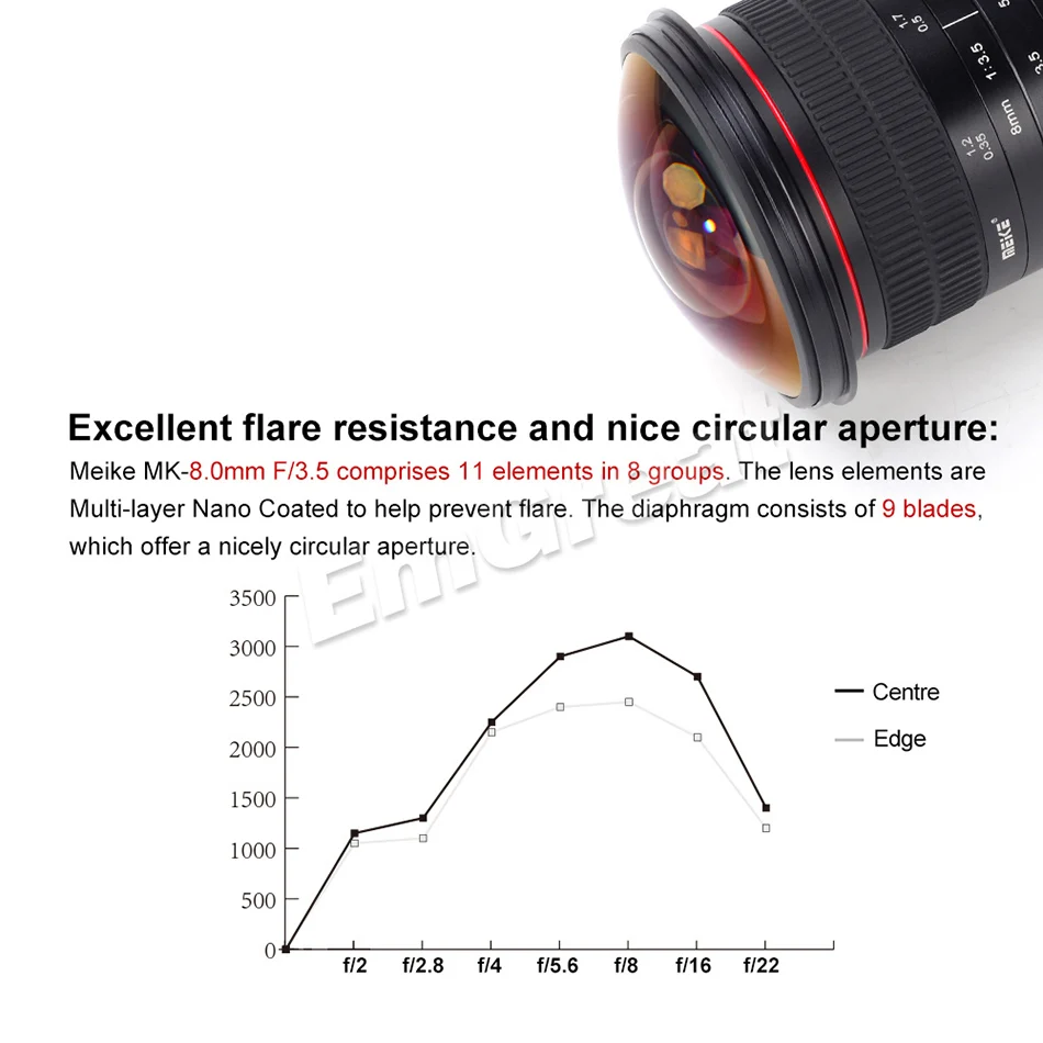 Meike MK-8.0mm F/3,5 объектив фиксированный без зума 8,0 мм ультра широкий Ультра HD F/3,5 Рыбий глаз объектив для Canon/для Nikon DSLR камер 70D 80D