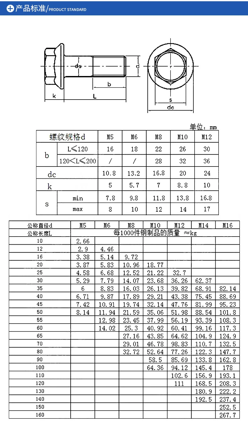 AXK GB5787 A2-70 M10 M12* 1,25*12-8,8 100 класс синий и белый цинк шестиугольный мелкий зуб фланец винт