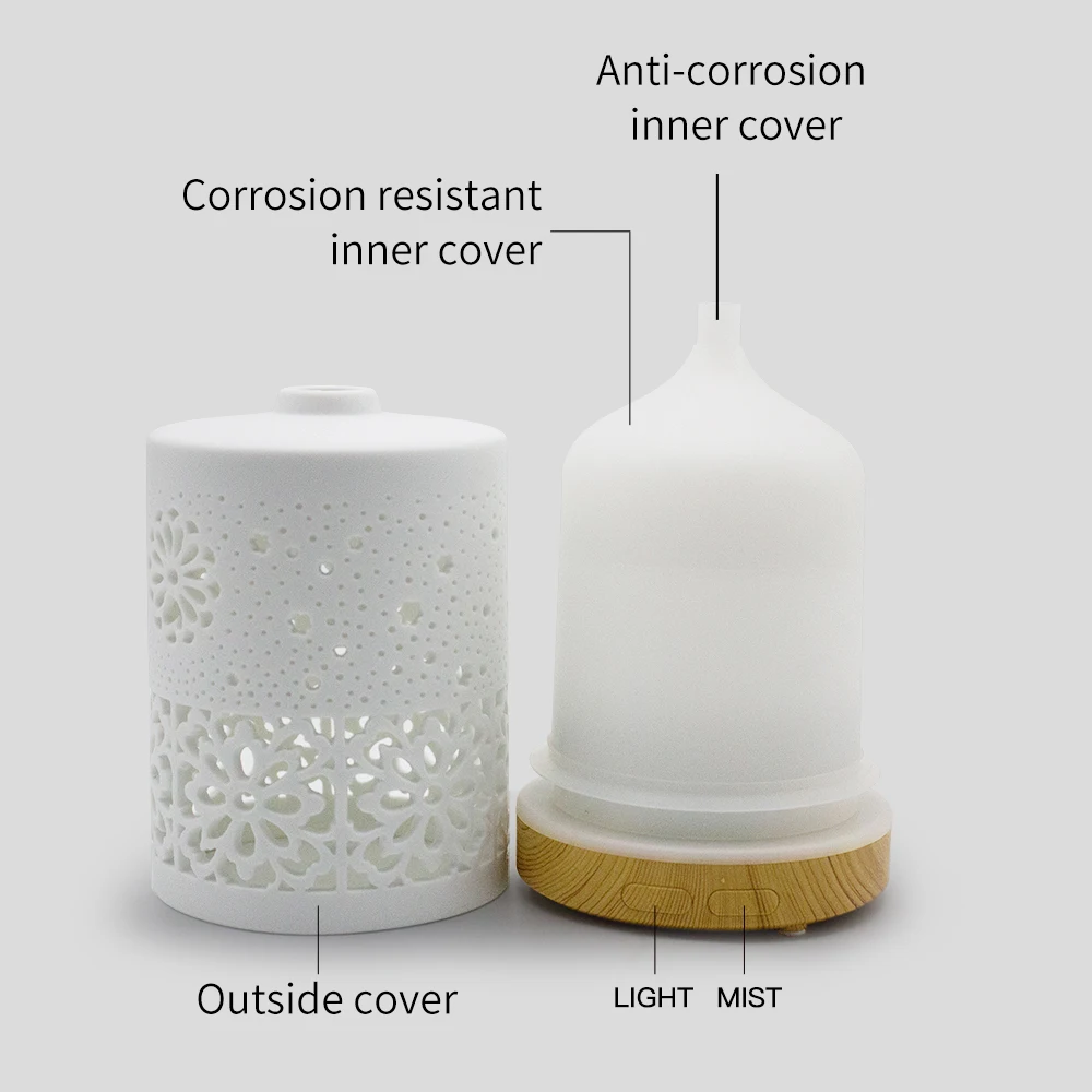 FUNHO 100ml Ultrasonic Ceramic Humidifier Atomization Plug-in Bedroom Silent Essential Oil Fragrance 7 Color Change Light Lamp | Бытовая