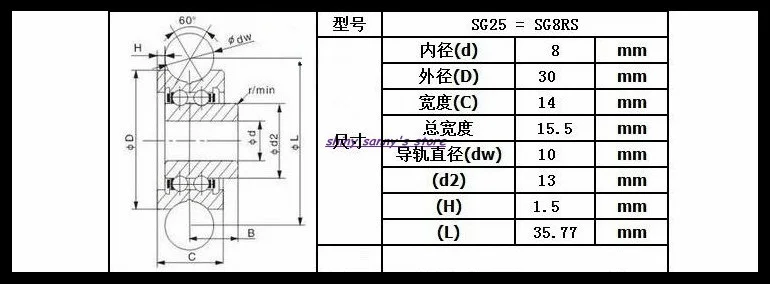 1 3 шт./лот SG10 SG15 SG20 SG25 SG66 U шаровой подшипник стальной шкив шарикоподшипники