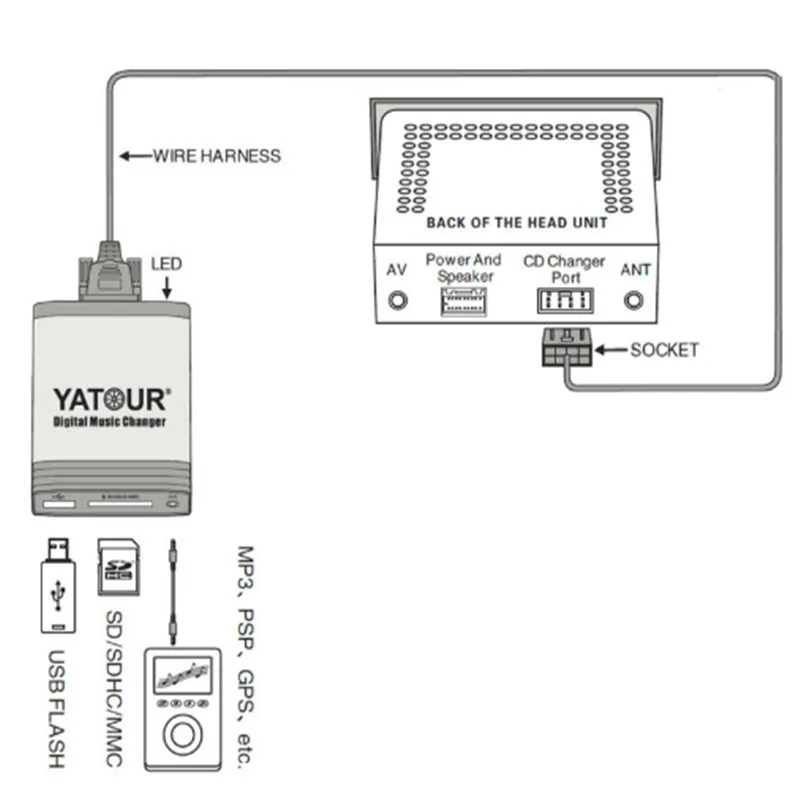 Yatour USB MP3 AUX SD плеер для Nissan Infiniti FX35 стерео радио с навигацией Функция включают в