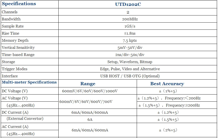 UNI-T UTD1202C цифровой Ручной осциллограф USB мультиметр 2CH 200 МГц 1GS/s 6000 бит DMM AC DC тестер многоязычный скопметр