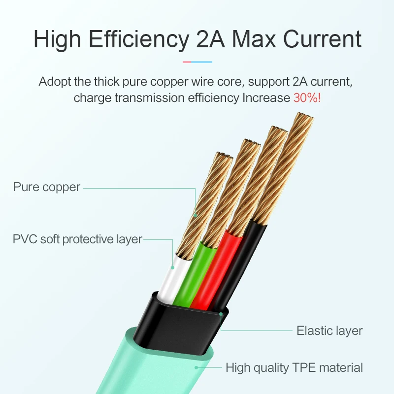 10 шт./партия USAMS type-C кабель телефонный для samsung Xiaomi type C USB Кабели синхронизации