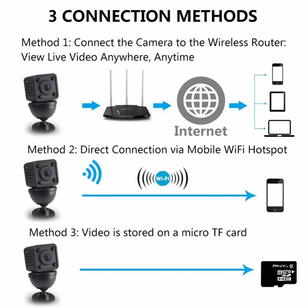 Wi Fi IP мини Камера Беспроводной 1080P HD инфракрасный микро ИК Ночное видение тела