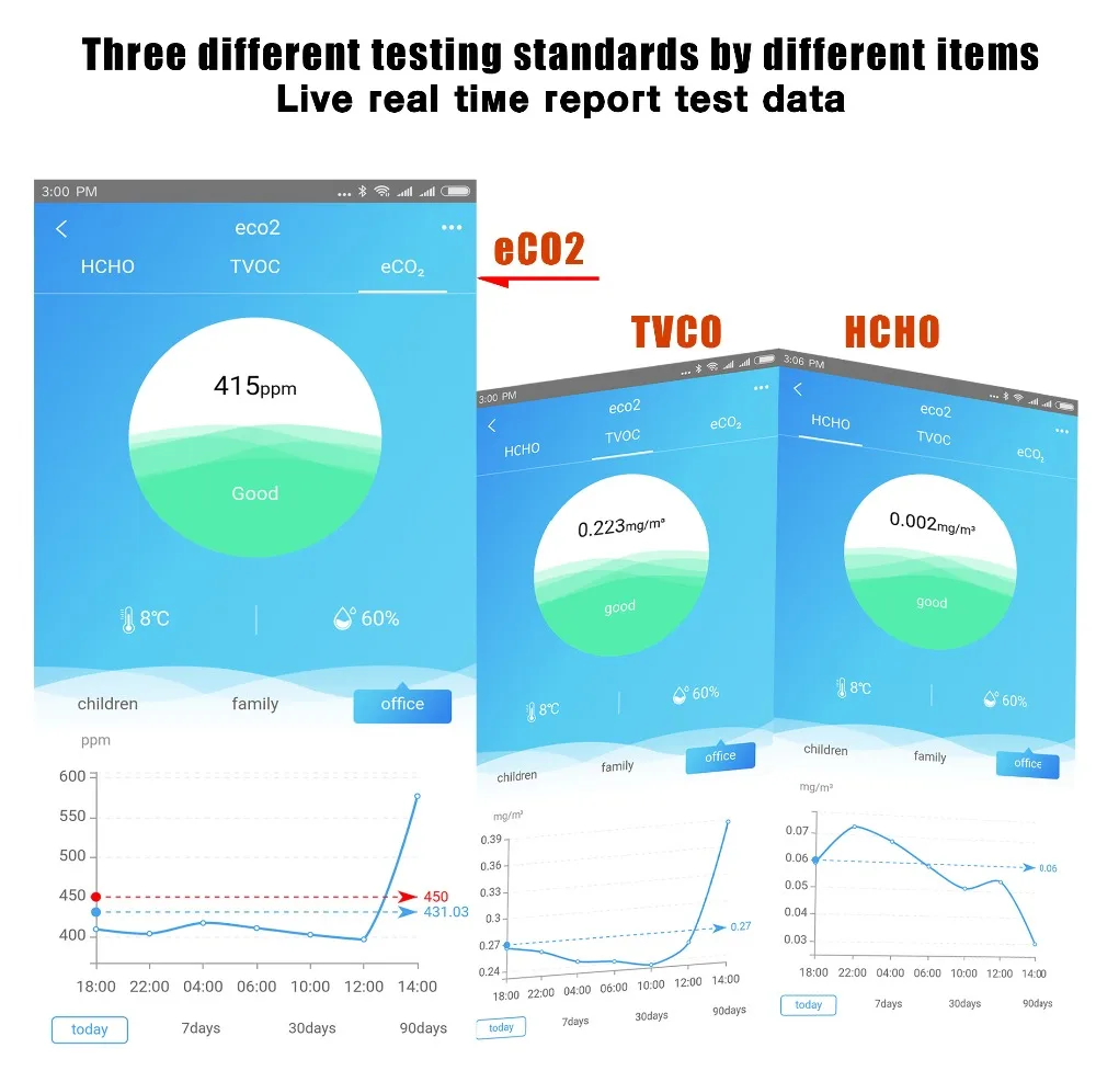USB Измерение мощности CO2 HCHO TVOC Датчик качества воздуха в помещении монитор для офиса, конференц-зала