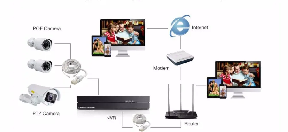 Сетевой Ethernet Кабель сетевой RJ45 Cat5e соединительный провод короткая длина 15 м 20 30 50