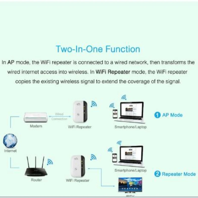 Беспроводной Wi Fi репитер 300 Мбит/с 802.11n/b/g|Точки доступа| |