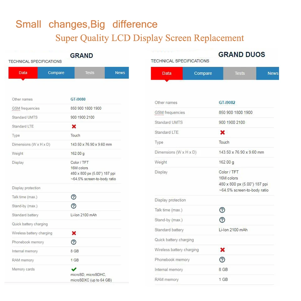 Оригинальный ЖК дисплей для Samsung Galaxy Grand Duos i9082 i9080 Neo plus i9060i i9060 i9063 i9062