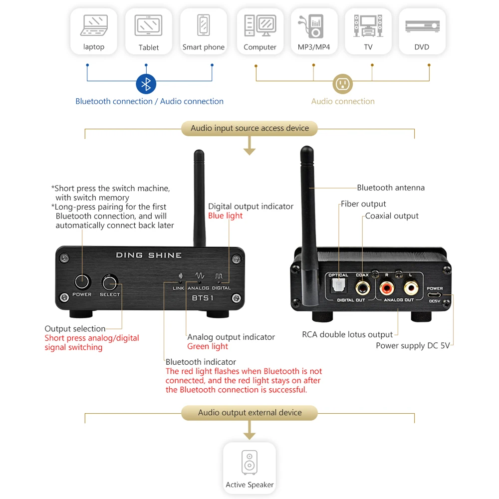 Беспроводной аудиоприемник AIYIMA BTS1 CSR8670 4 0 без потерь Bluetooth APT X поддержка
