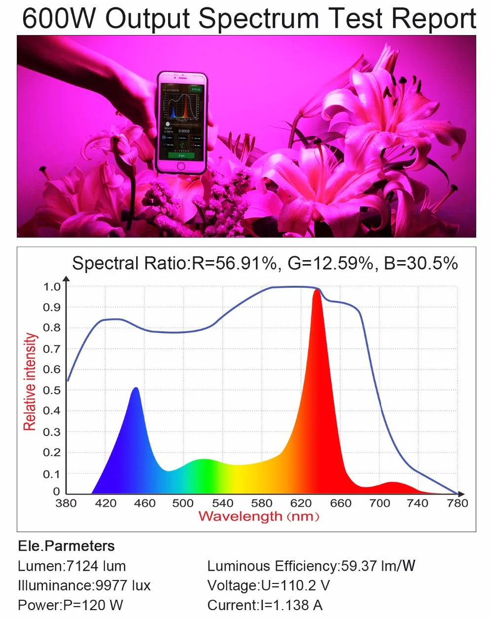 Светодиодная лампа для выращивания растений 600 Вт 5 шт./лот|led grow light 600w|led growled |