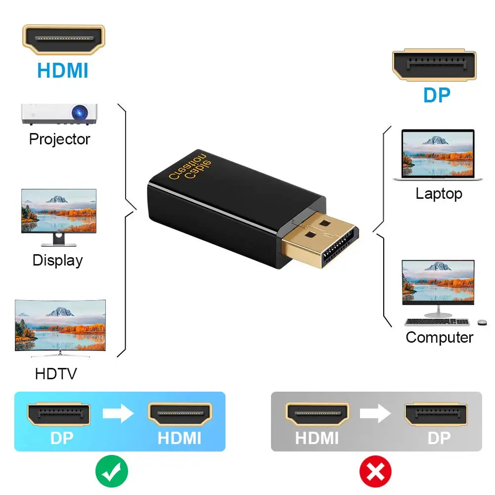 Адаптер DP к HDMI кабель 1080P позолоченный Displayport конвертер Мужской женскому 1 3 V/1 4 V