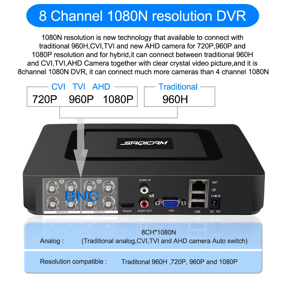 (В наличии в России) 4CH 8CH видеонаблюдения DVR Системы 1080N H.264 HD Выход P2P гибридный 5 1