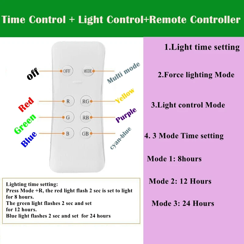 SZYOUMY 100 Вт светодиодный солнечный прожексветильник белый/двухцветный/RGB наружный