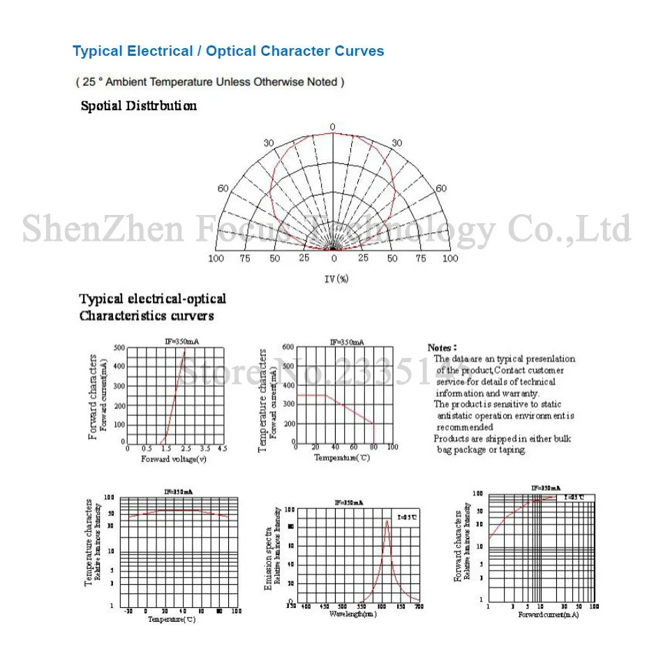 Высокая мощность LED SMD COB лампа чип 1 Вт красный 620 625nm DIY прожектор сценический свет