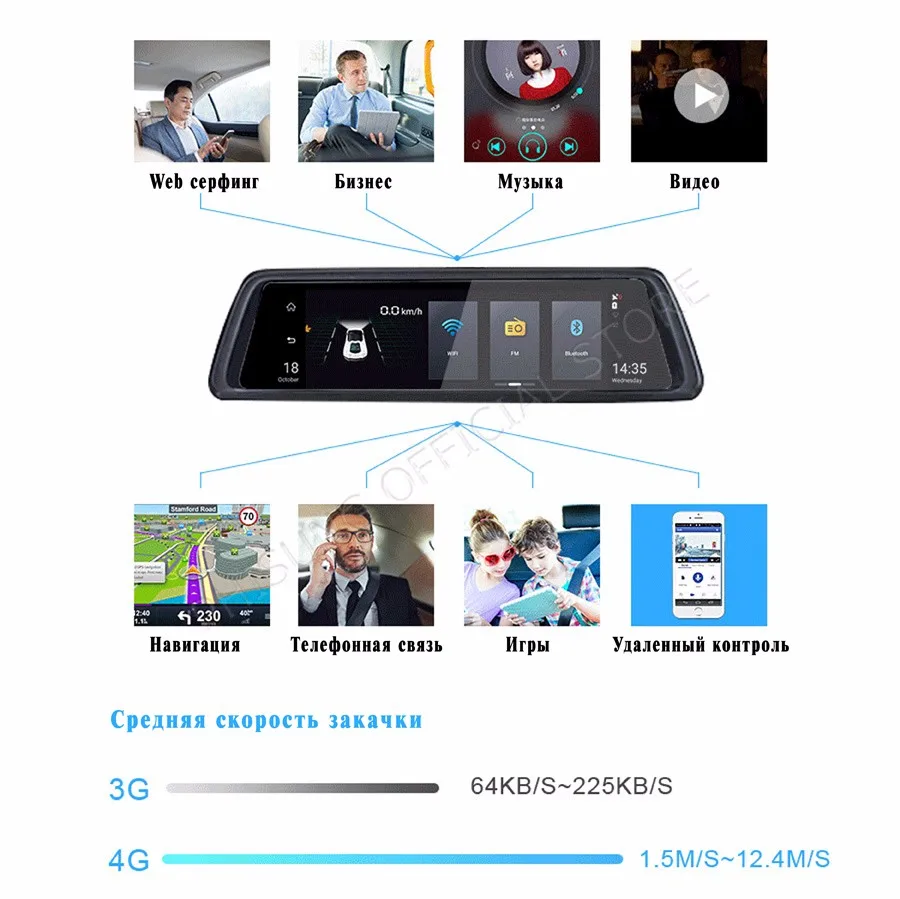 Phisung V9 1" сенсорный IPS 4 г Android зеркало GPS FHD 1080 P два объектива Видеорегистраторы для автомобилей Автомобиль зеркало заднего вида камера ADAS BT WI-FI