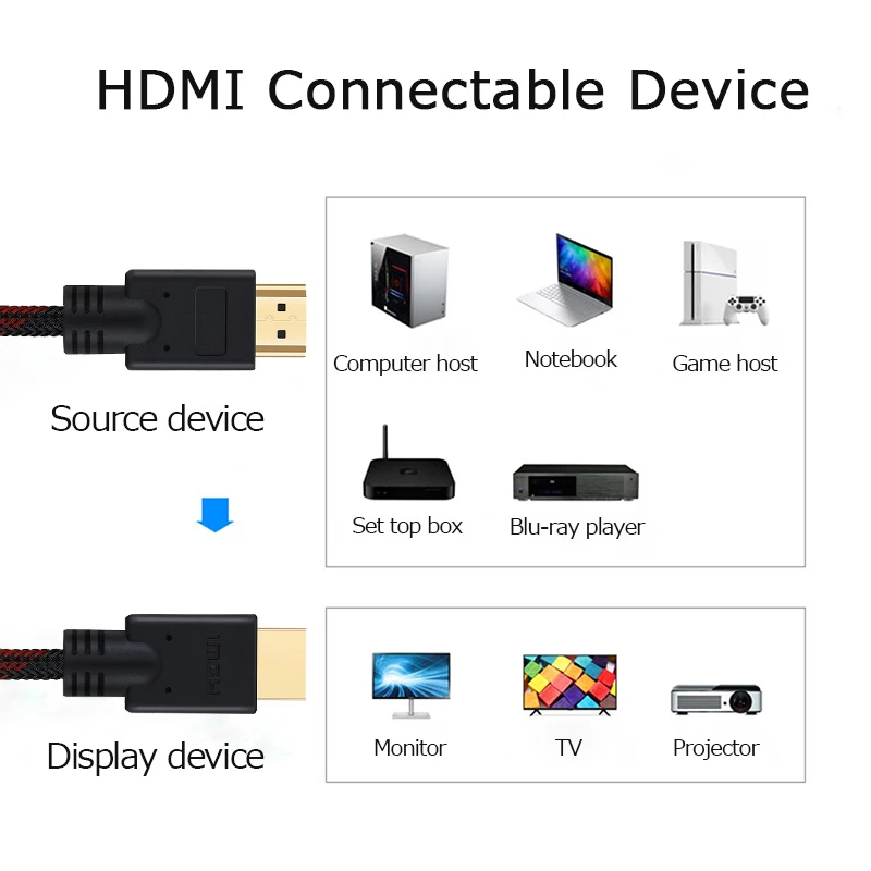 Shuliancable HDMI кабель hdmi к 3D 1 4 позолоченный для HD TV box ноутбука PS4 проектор