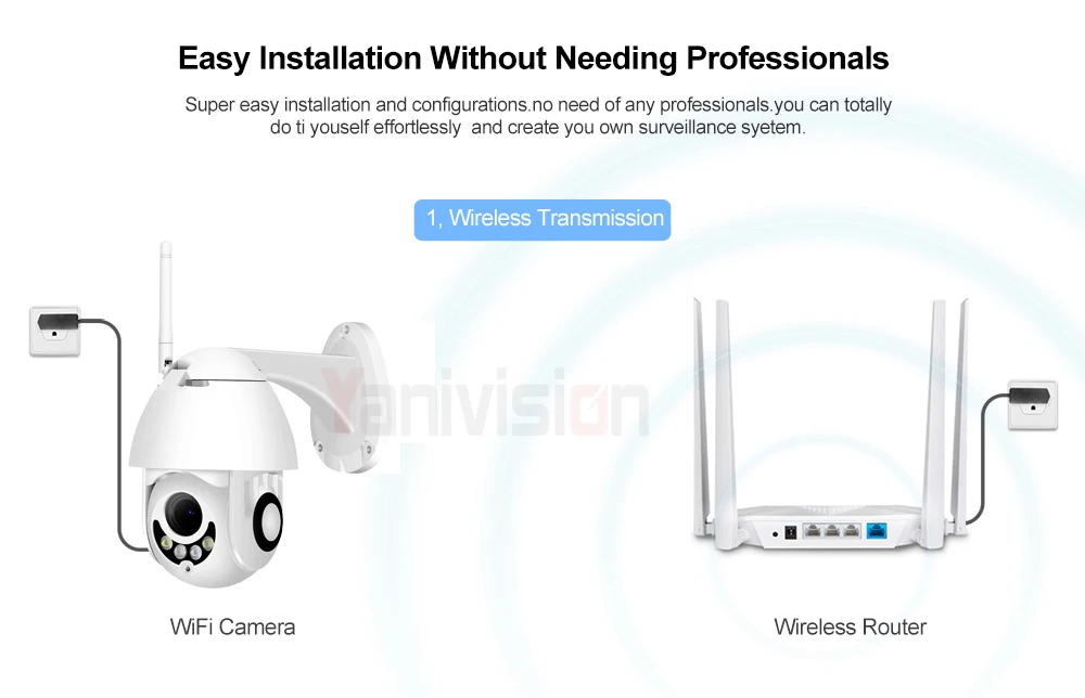 5MP 4X Zoom H.265 + ONVIF Беспроводная PTZ наружная P2P купольная ip-камера WiFi Обнаружение