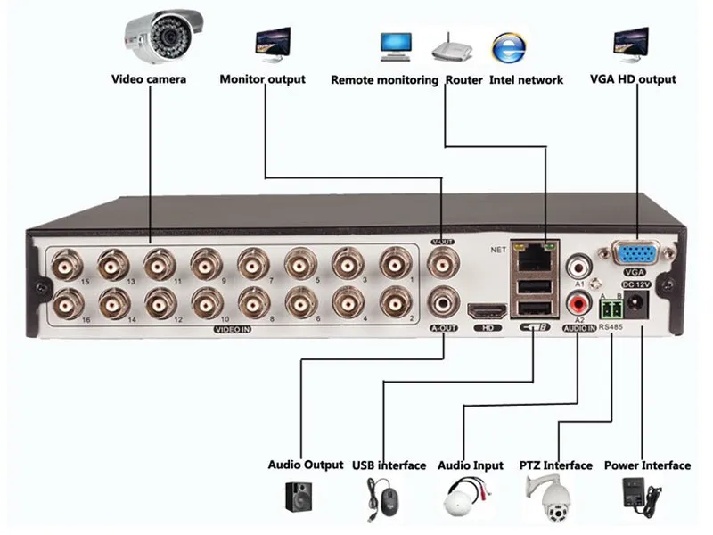16CH H.264 CCTV DVR в реальном времени воспроизведения 1080 P видеонаблюдения CK-019 |