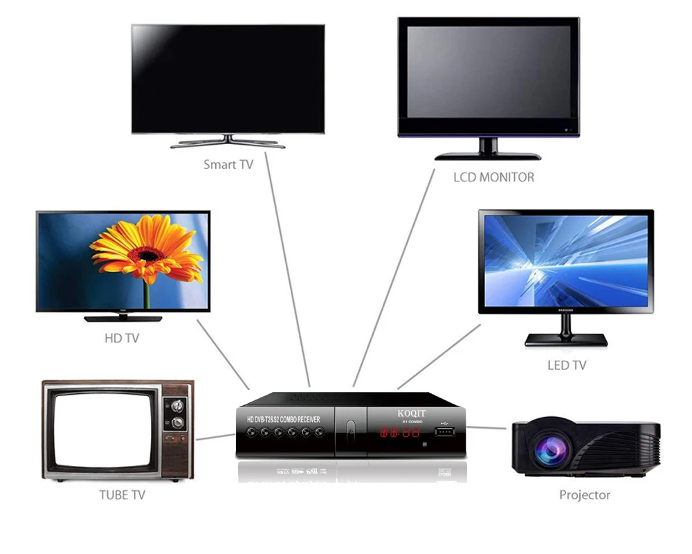 Koqit 1 год Испания cline DVB-S2 цифровой ТВ-приставка афера/Biss приемное устройство спутниковый приемник DVB-T2 ТВ-тюнер DVB T2 Finder Wifi Youtube