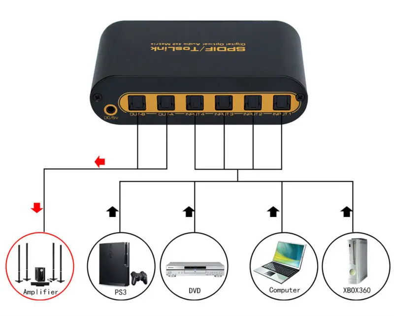 10 PCS NEW High Quality Portable SPDIF / Toslink Digital Optical Audio 4 Inputs 2 Outputs * True Fiber Matrix with Remote | Безопасность