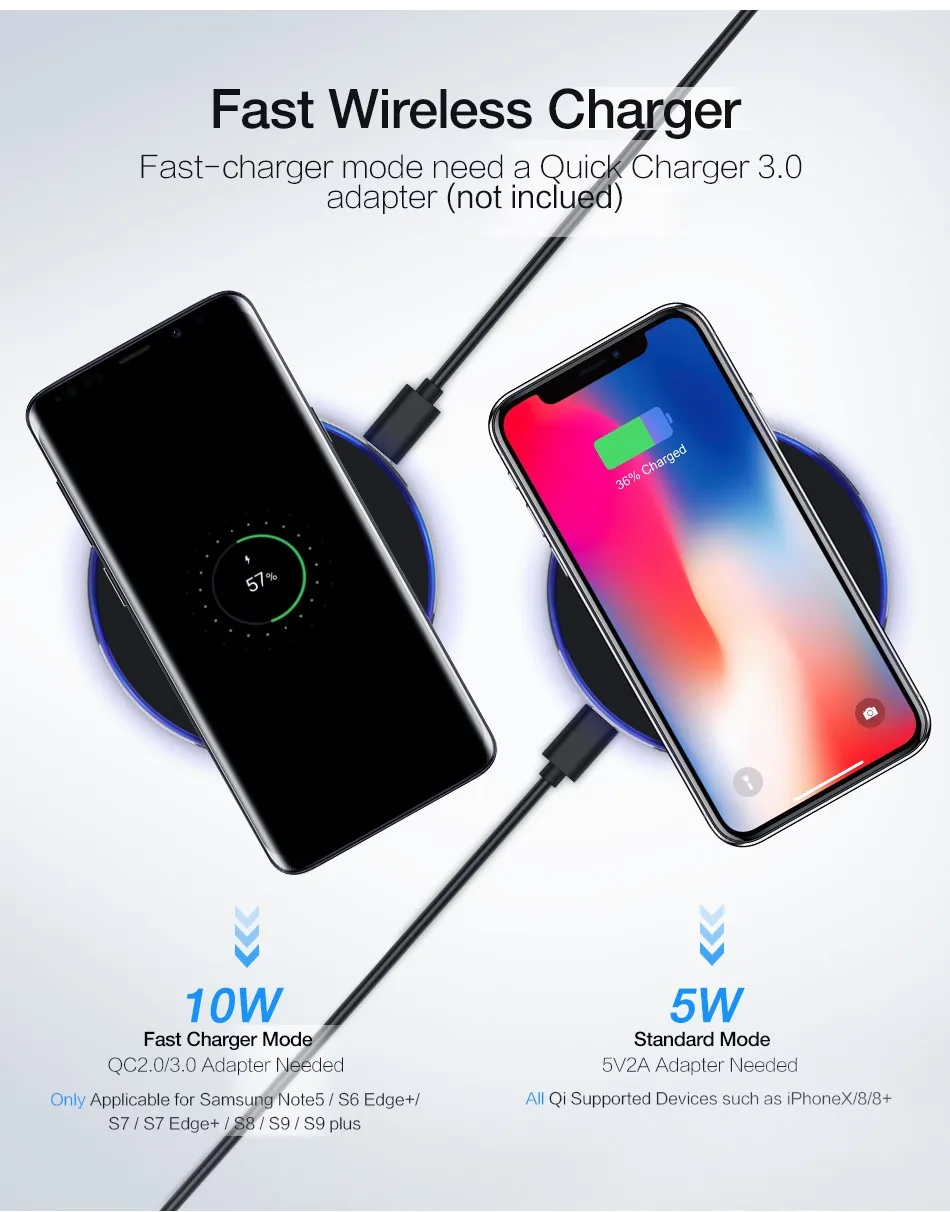 RAXFLY Беспроводной Зарядное устройство для samsung galaxy s10 S8 S9 плюс Примечание 8 быстро Беспроводной зарядки для iPhone X 8 XR XS Max плюс мобильный Зарядное устройство Pad беспроводная зарядка для самсунга s10