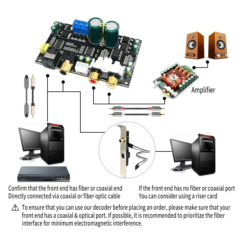 Оптический коаксиальный аудио декодер CS8416 CS4398 чип 24BIT192KHz SPDIF волоконный ЦАП
