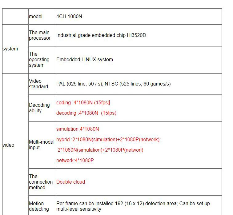 4CH 8CH 16CH канал CCTV XVR видео Регистраторы все HD 1080P 5-в-1 Супер DVR Запись поддержка AHD/аналоговый/Onvif IP/TVI CVI Камера