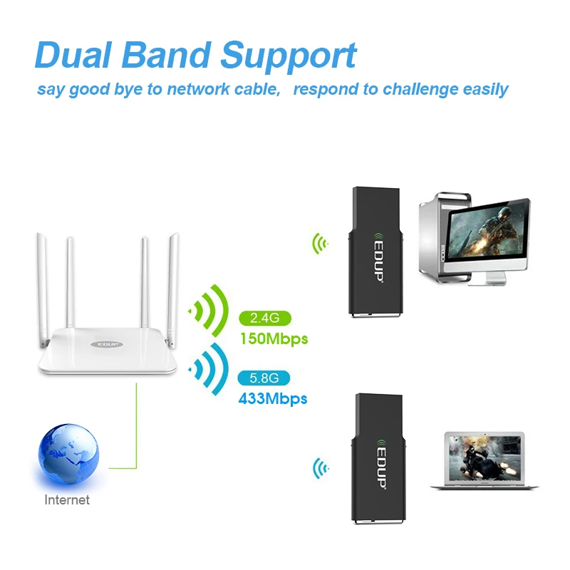 EDUP 5 ГГц 600 Мбит Мини Беспроводной USB WiFi адаптер 2 4/5 Dual band приемник 802.11ac сети карта AC