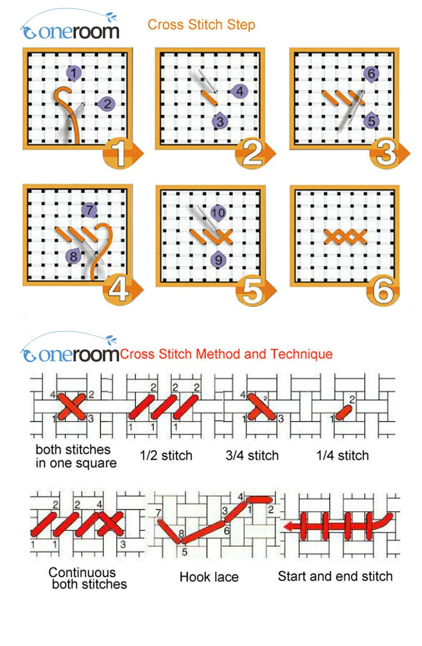 

14/16/18/27/28 Twelve constellations DMC cross stitch Counted Needlework Cross stitch Sets for Embroidery kits Cross-Stitch