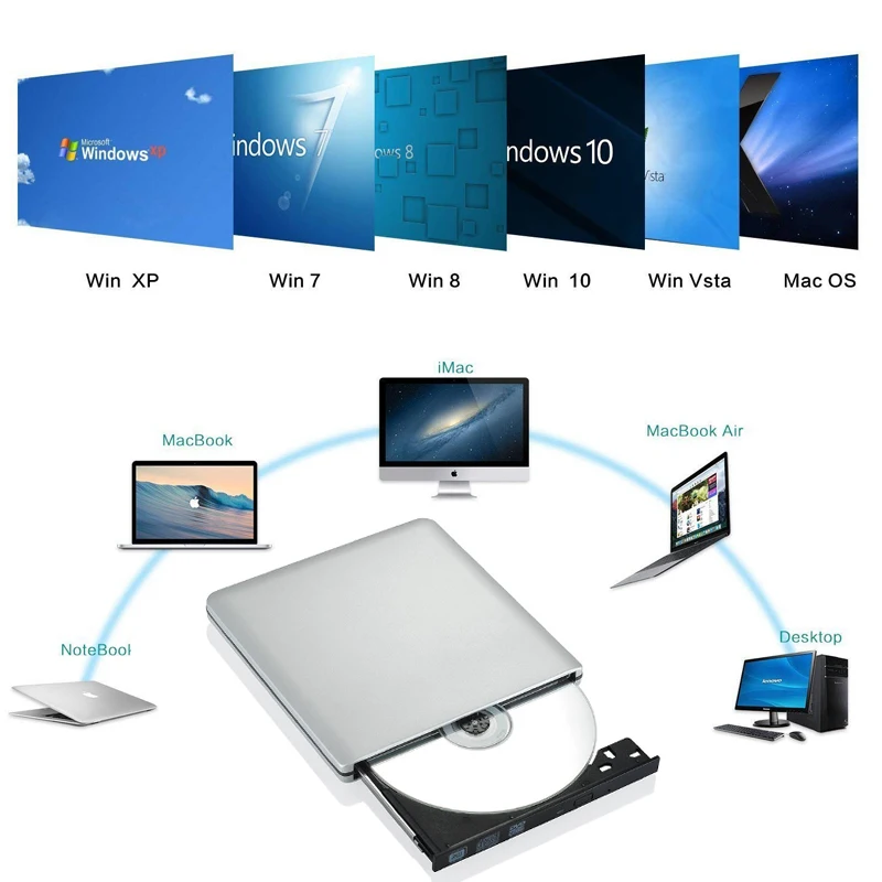 Внешний тонкий USB-накопитель Deepfox 3 1 устройство для записи DVD дисков CD и RW