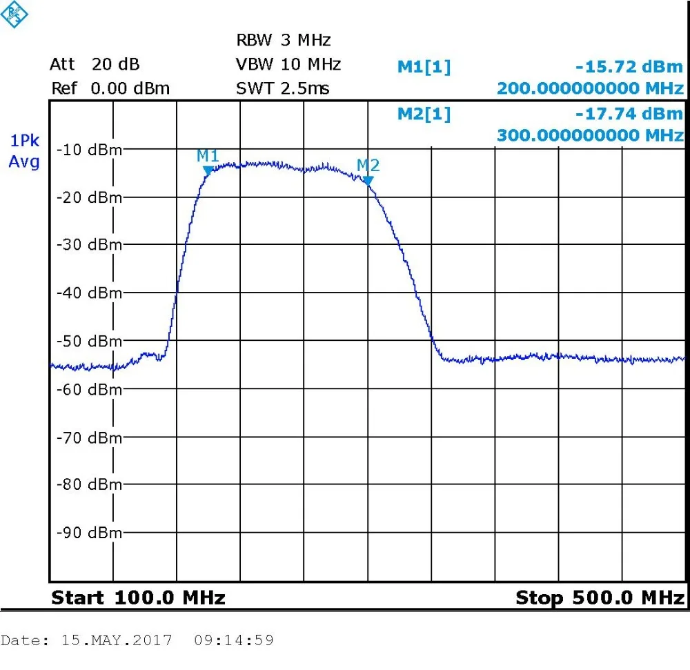 NF-1000 RF 5 MHZ-2 GHZ генератор сигналов анализатор спектра источник отслеживания Экранирование источник сигнала амплитуда регулируемый