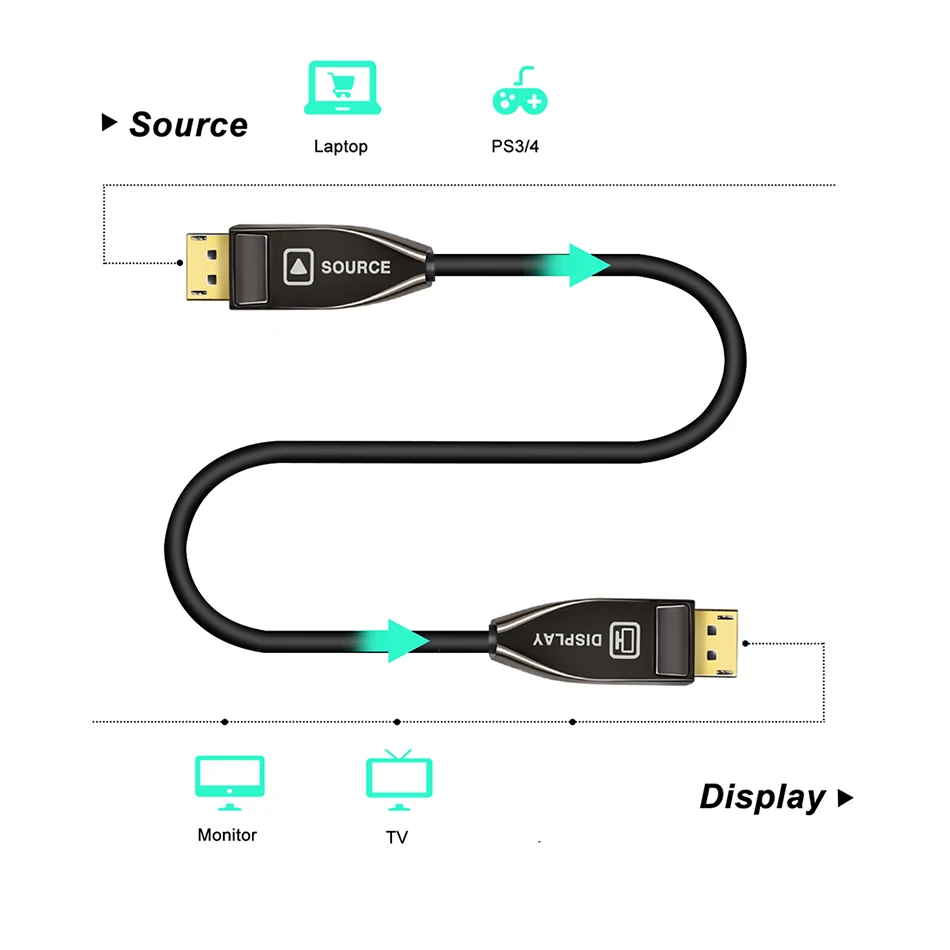 Волоконно оптический Displayport (DP) для ( DP ) 32 Гбит/с высокоскоростной 8k 60 Гц 4k 144 1 4