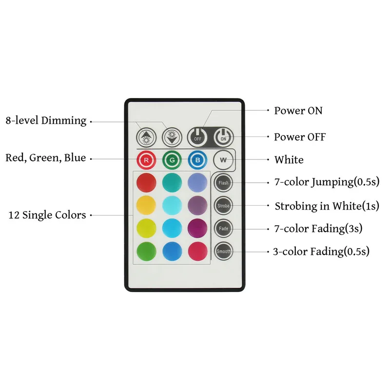 RGB LED TV Подсветка USB питание полоса света 5050 домашний кинотеатр освещение для 32