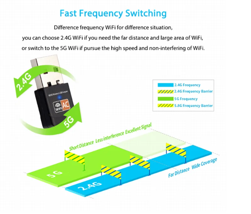 USB WiFi адаптер AC 600 Мбит/с ПК мини беспроводная Wifi антенна сетевая карта Двухдиапазонная 2,4+ 5,8 ГГц Lan Ethernet адаптер 802.11a/g/n/ac