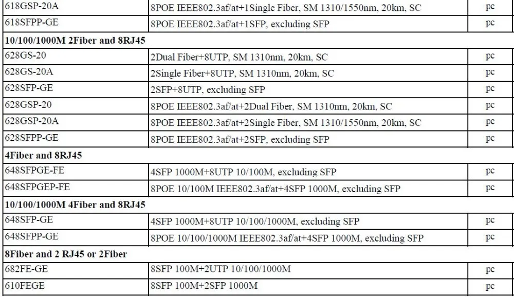 10/100 м 1SFP слот+ 4RJ45 неуправляемый промышленный волоконно-оптический аудио-видео конвертер, 1SFP+ 4UTP, за исключением для программирования в производственных условиях, промышленный SFP оптический преобразователь