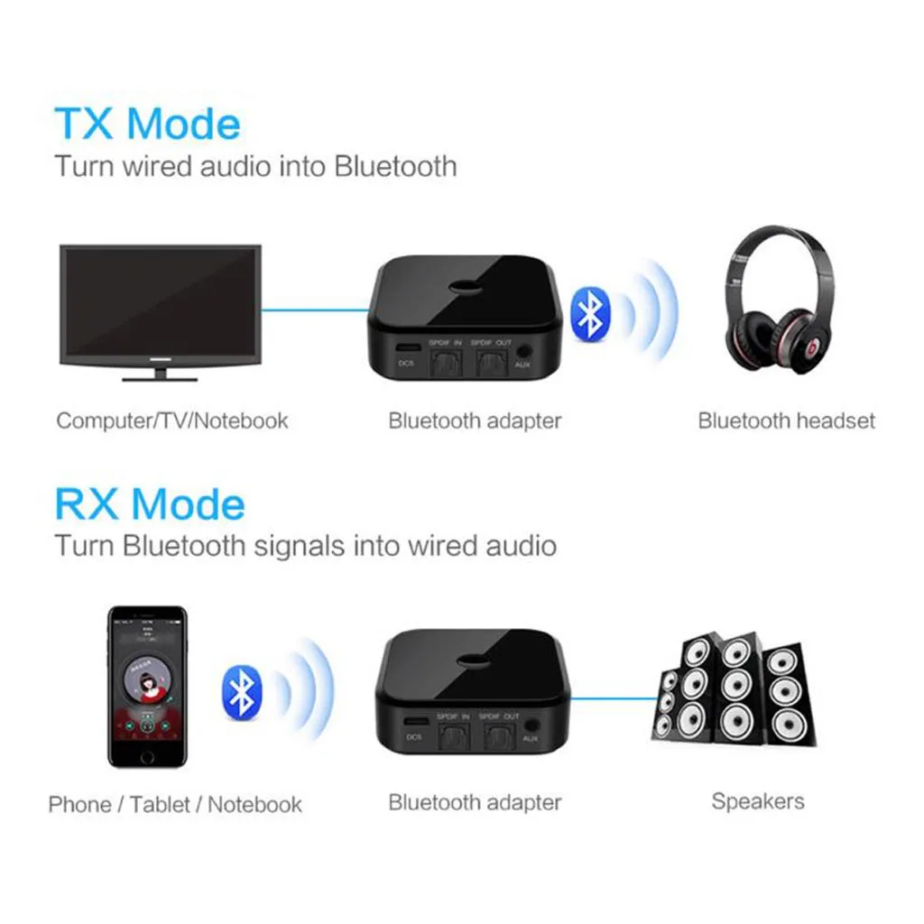 Беспроводной bluetooth-приемник CARPRIE 2 в 1 Bluetooth V5.0 приемник передатчика беспроводной 3