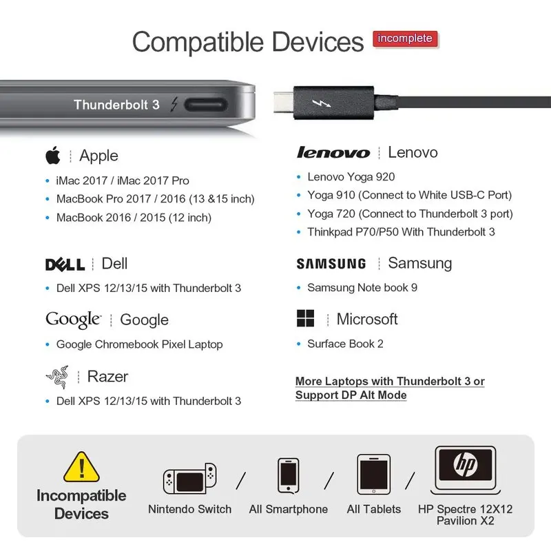 Адаптер USB Type-C (совместим с Thunderbolt 3) к VGA + 3 0 | Электроника