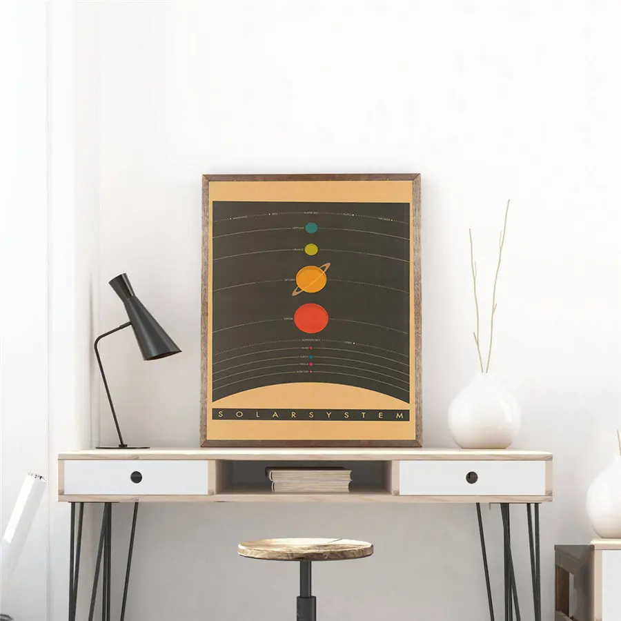Астрономическая карта солнечной системы винтажный постер из крафт бумаги с