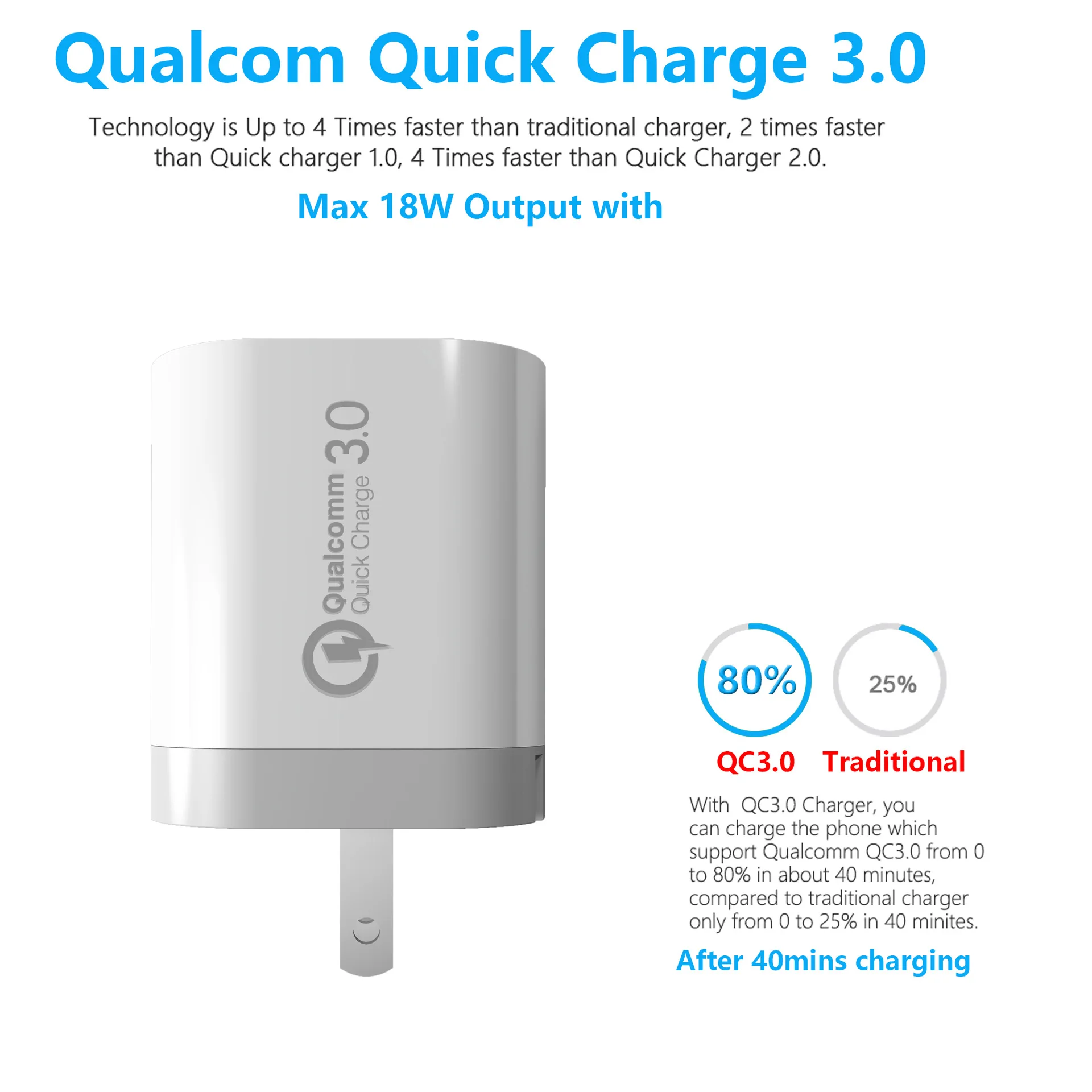 Взрывчатое зарядное устройство QC3.0 5 В/9 В/12 В быстрая зарядка 3 порта USB мобильное 4